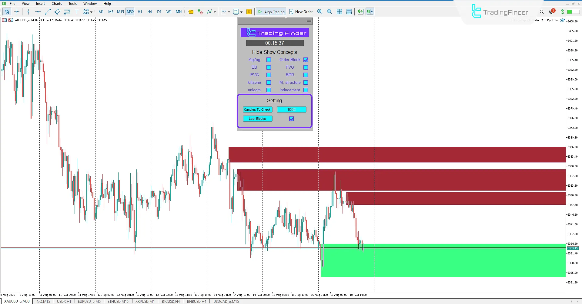 ICT Concepts Indicator Settings in MetaTrader 5
