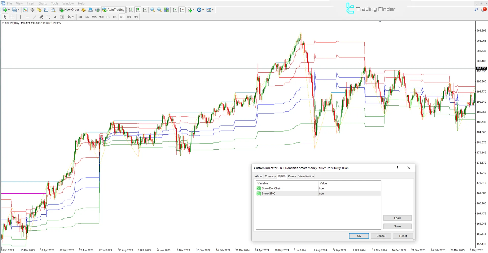 Settings panel of the ICT Donchian Smart Money Structure Indicator