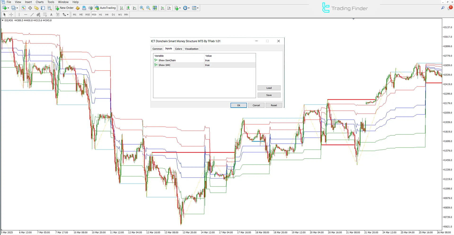 ICT Donchian Smart Money Structure Indicator settings