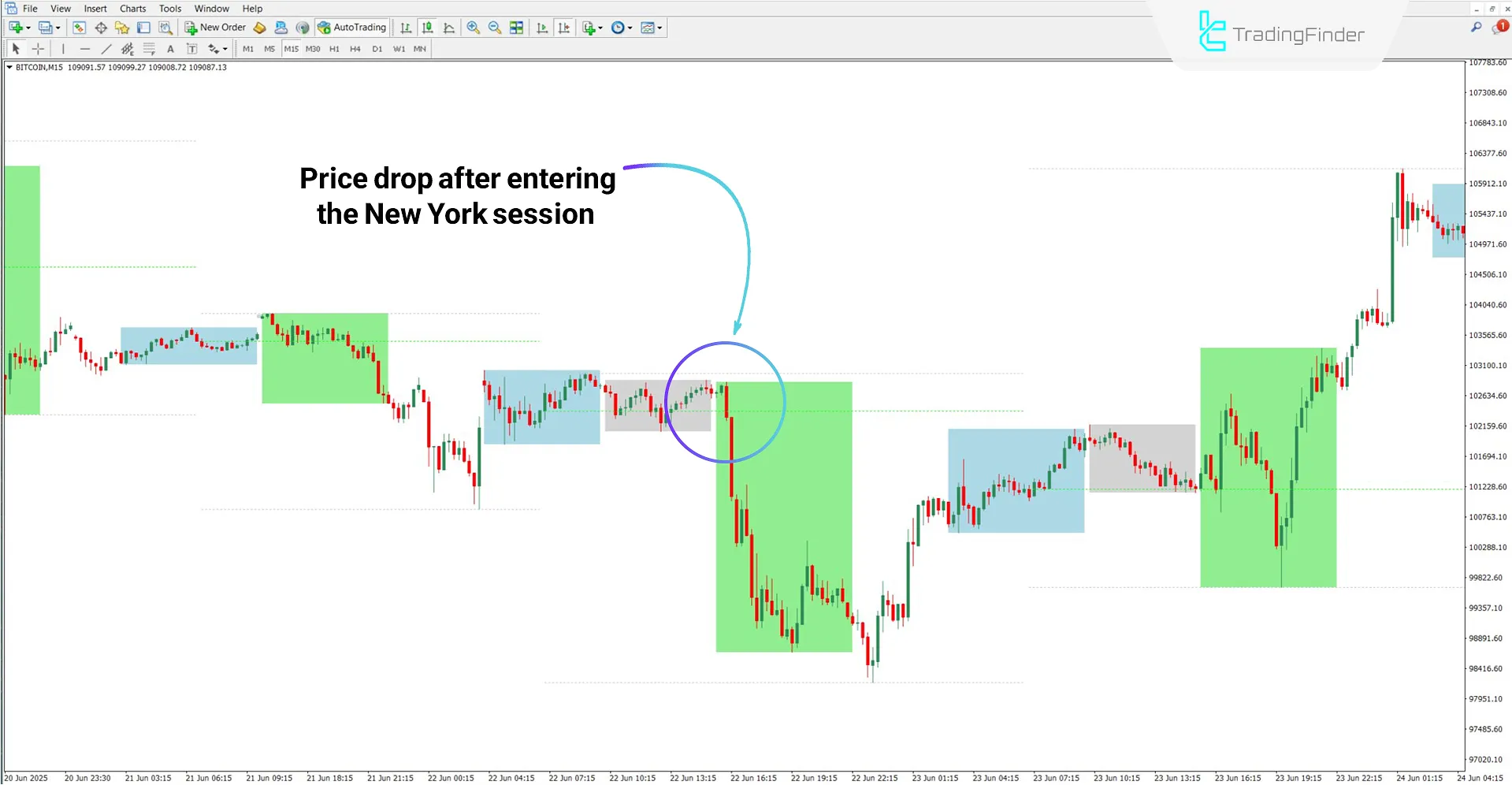 ICT Index Futures Vertical Lines Indicator in a Bearish Trend