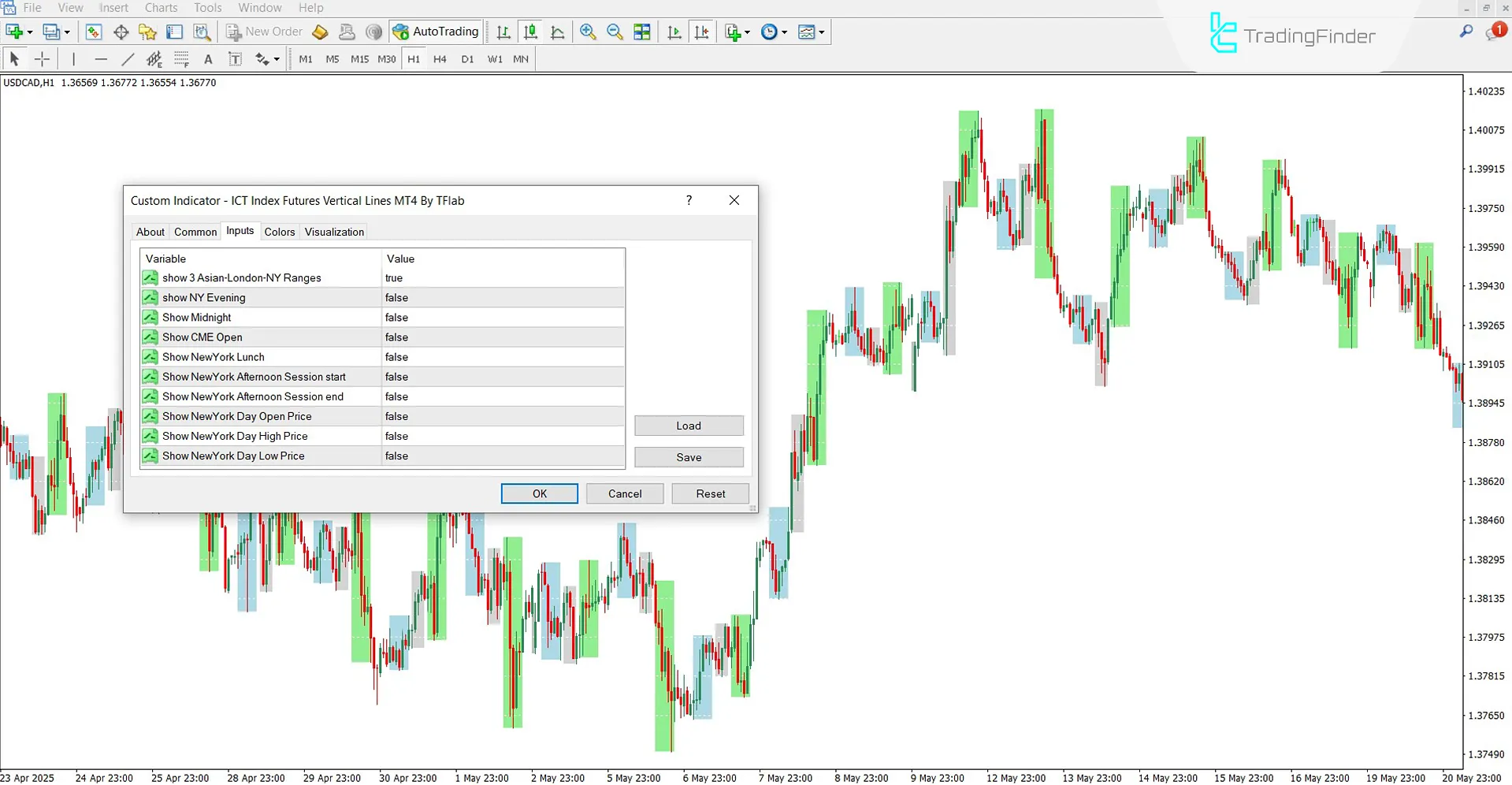 ICT Index Futures Vertical Lines Indicator Settings Panel