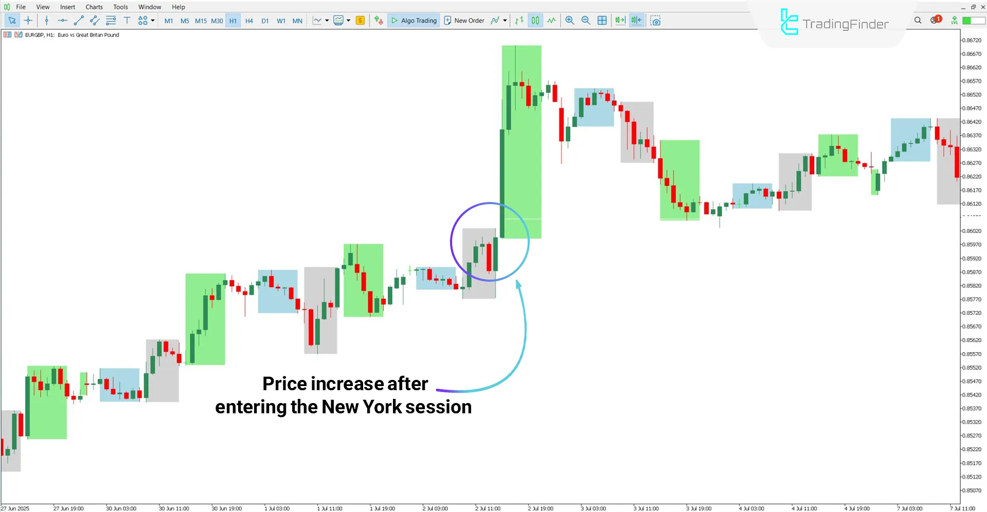 Bullish trend analysis with the ICT Index Futures Vertical Lines Indicator