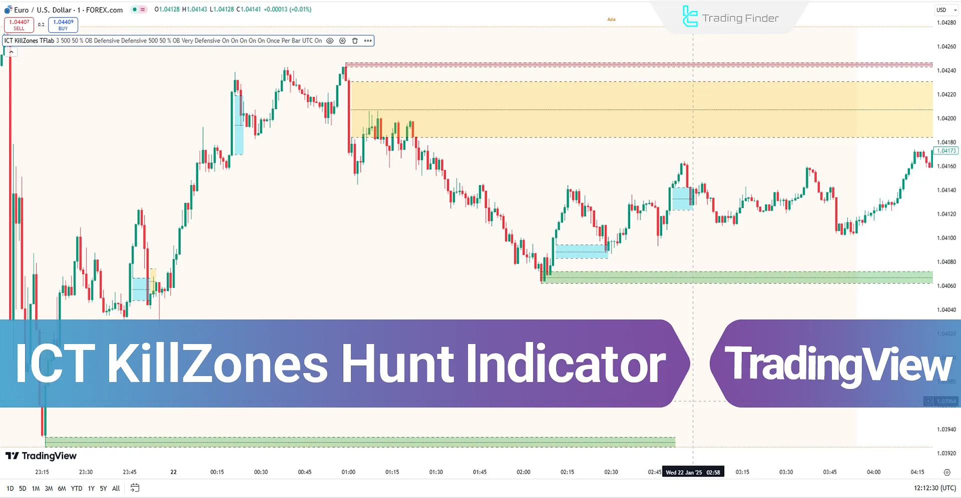 ICT KillZones Hunt Indicator