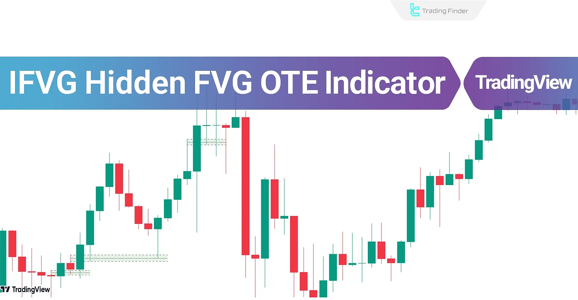 Performance of the IFVG Indicator