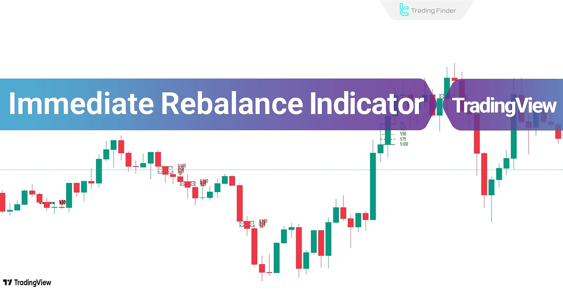 Introduction to the Immediate Rebalance Indicator