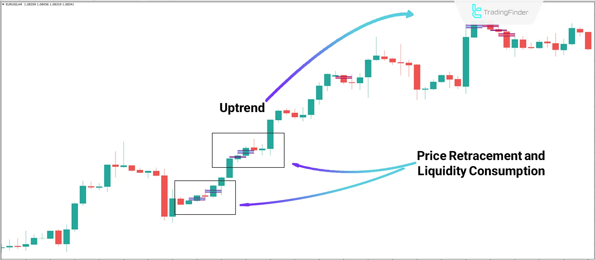Uptrend