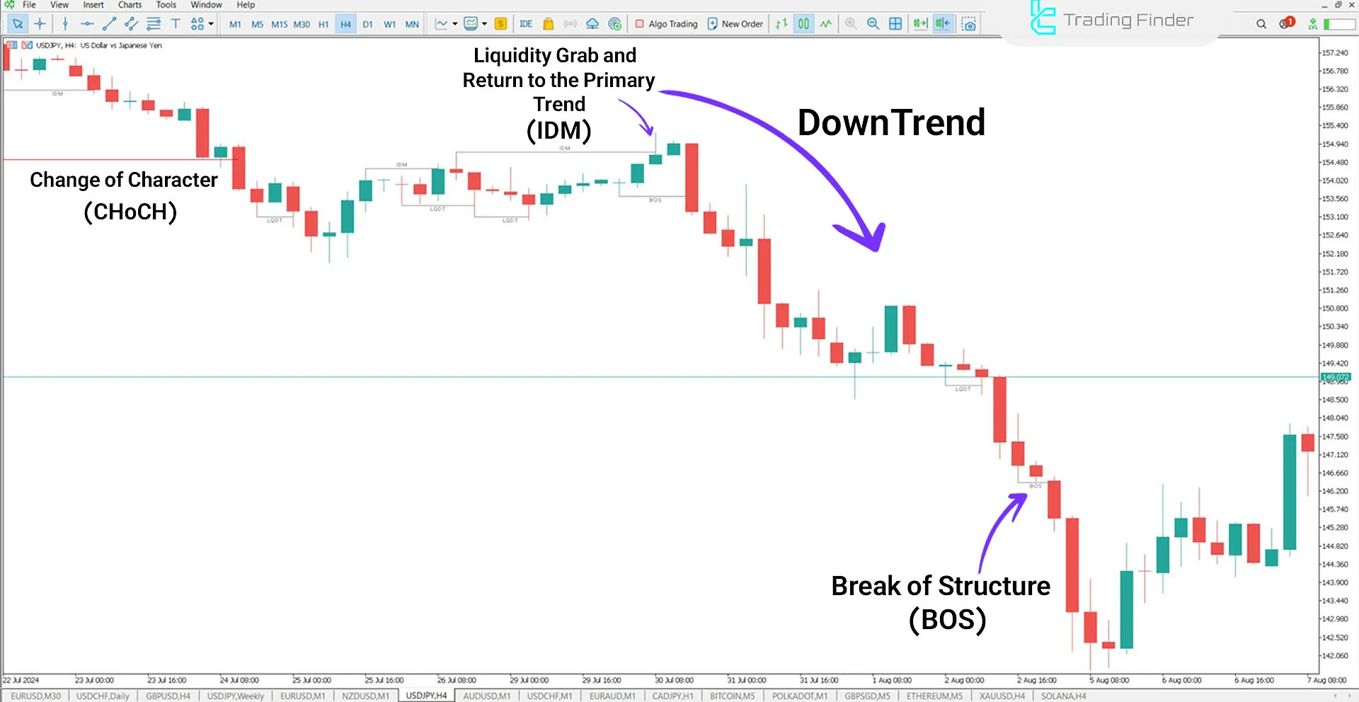 USD to JPY Currency Pair (USD/JPY)