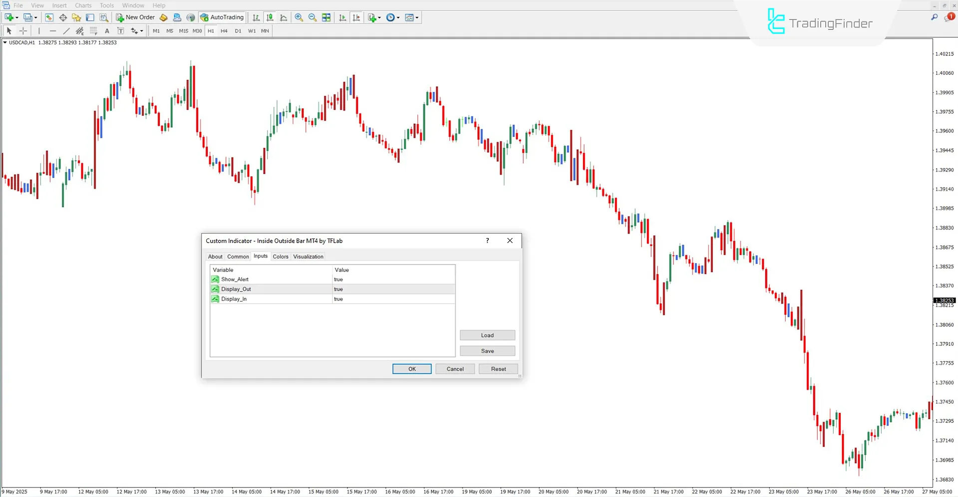 Settings section of the Inside Outside Bar Indicator