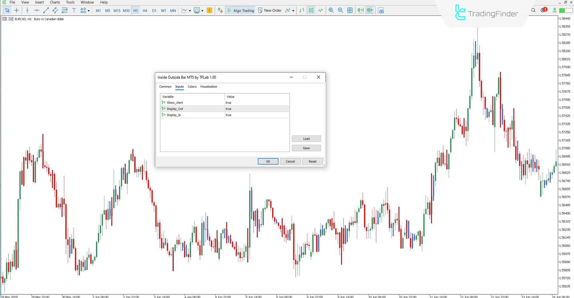 Adjustable parameters in the Inside Outside Bar Indicator