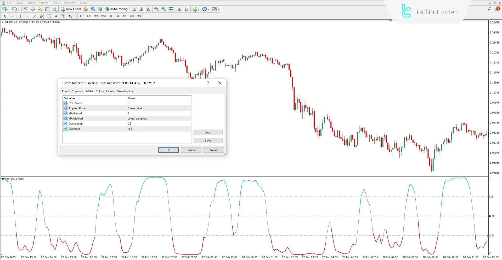Settings window of the combined Inverse Fisher Transform and RSI Indicator