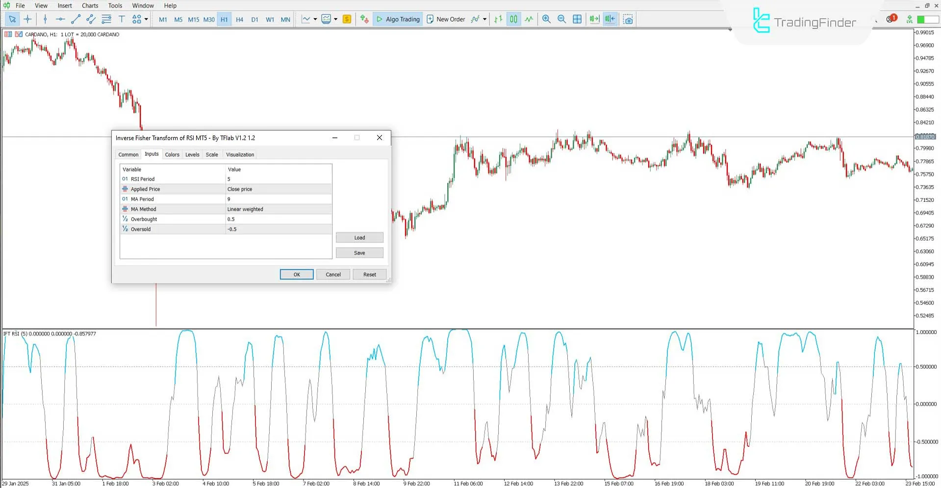 Overview of settings in the Inverse Fisher Transform of RSI Oscillator