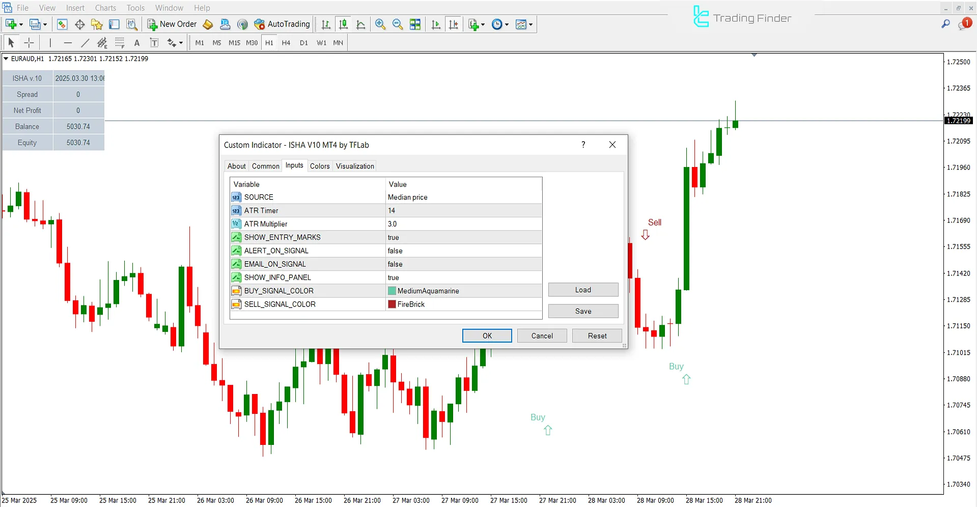 ISHA V10 Indicator Settings