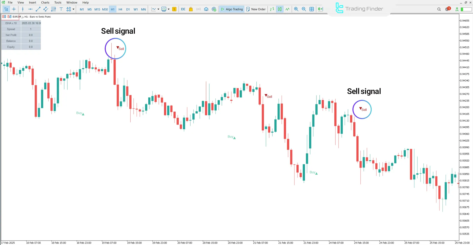 ISHA V10 in Downtrend