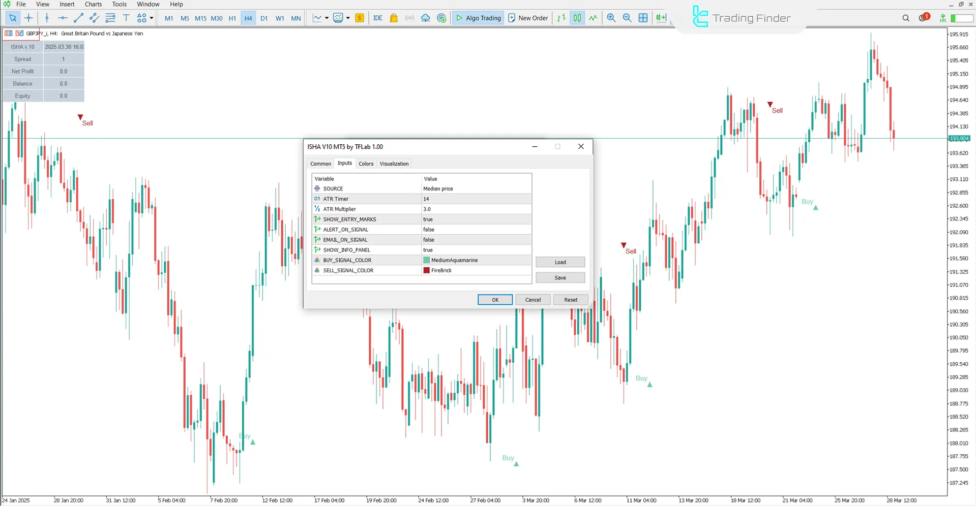 ISHA V10 Indicator Settings