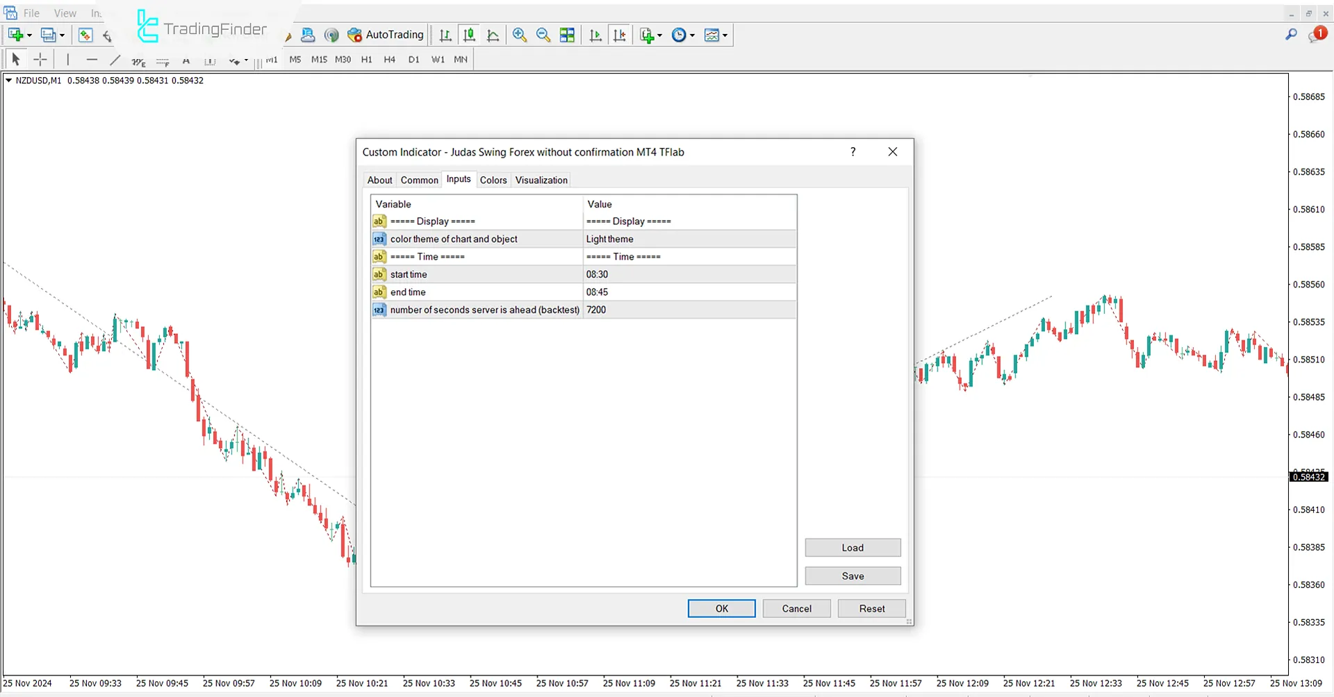 Judas Indicator Settings