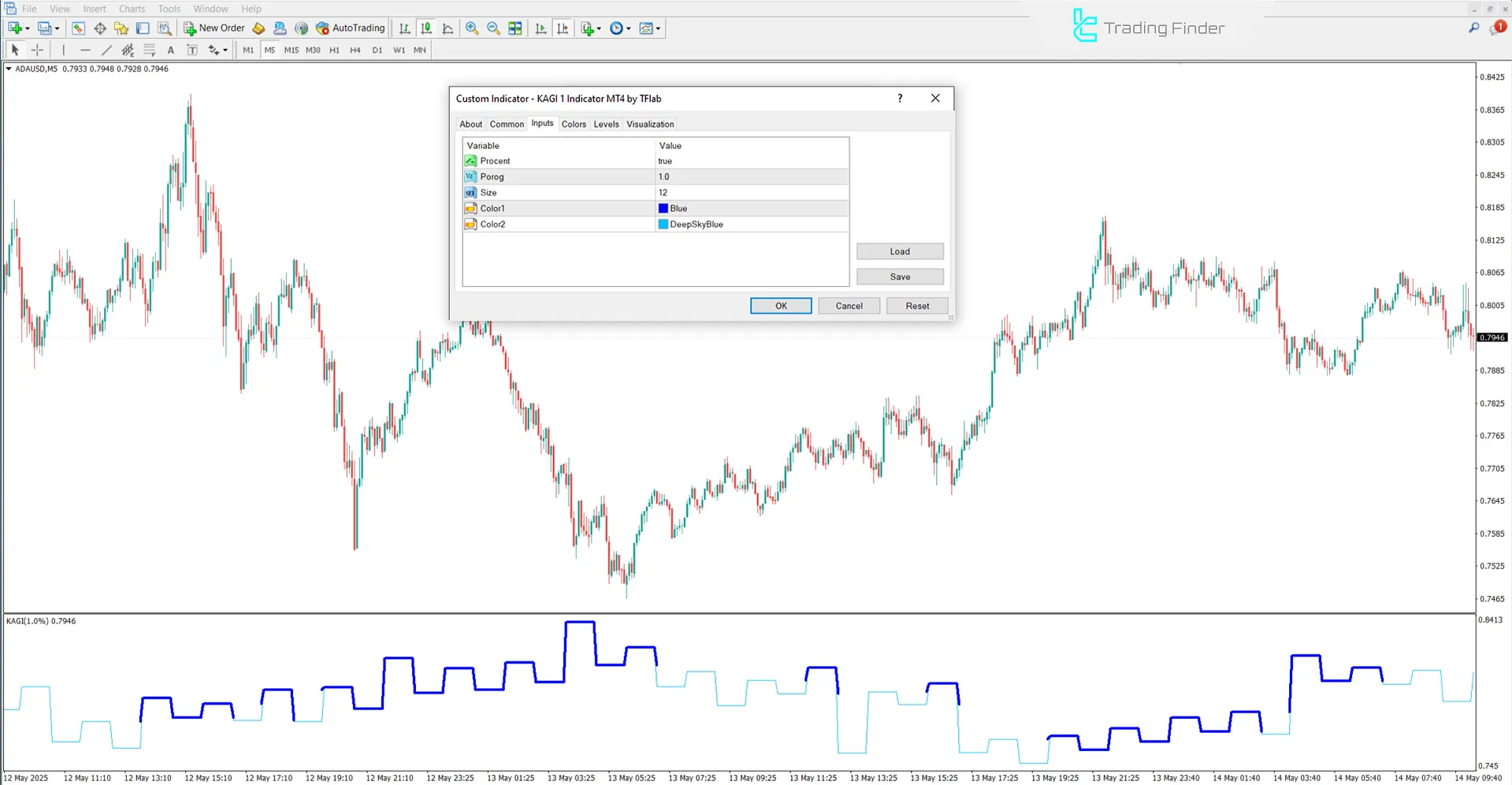 KAGI 1 Indicator Settings