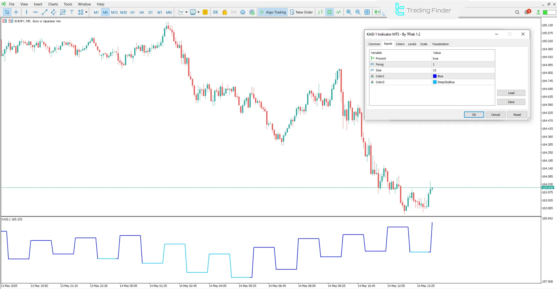 View of KAGI 1 Indicator settings