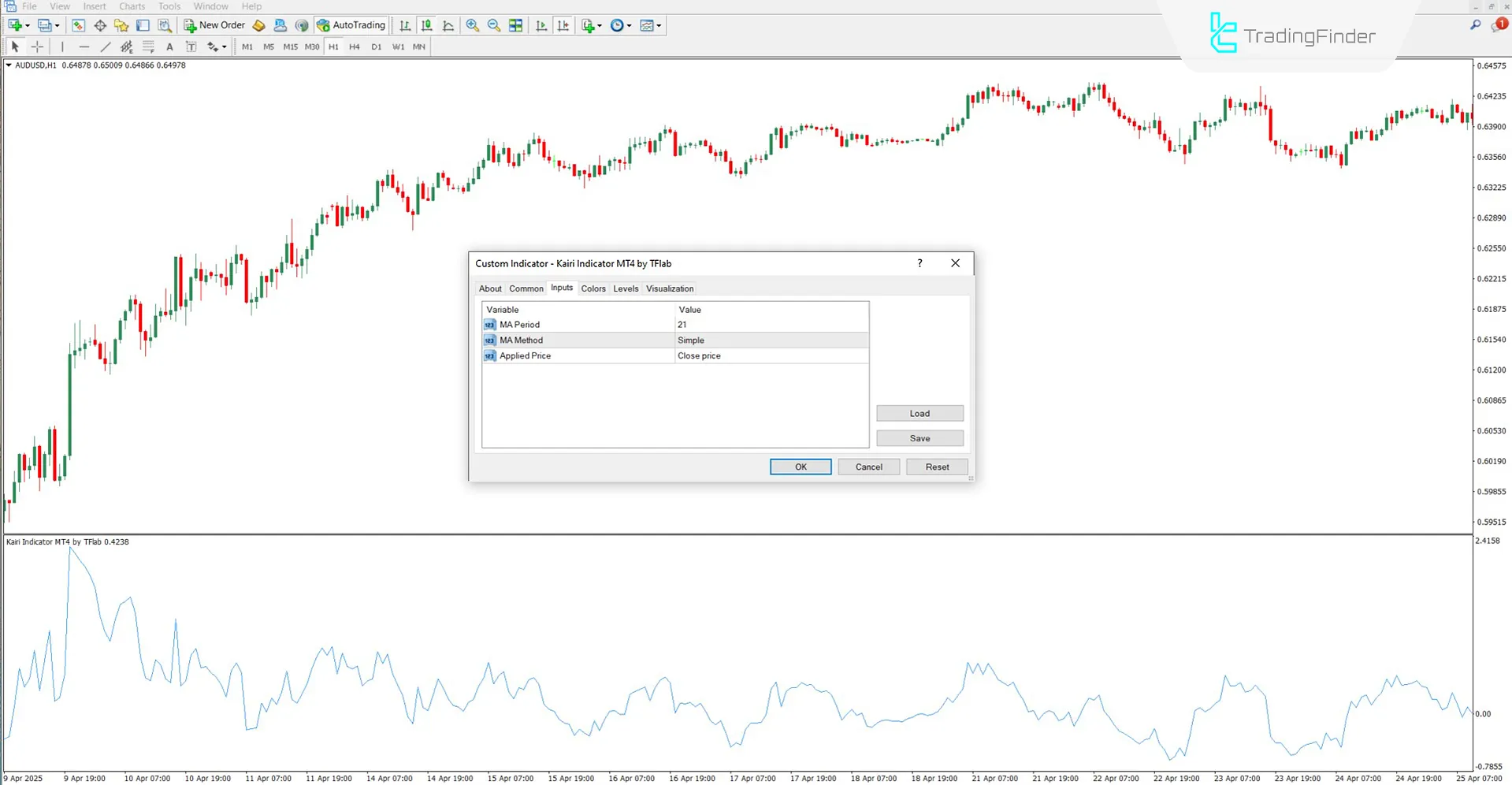 Settings section of the Kairi Indicator