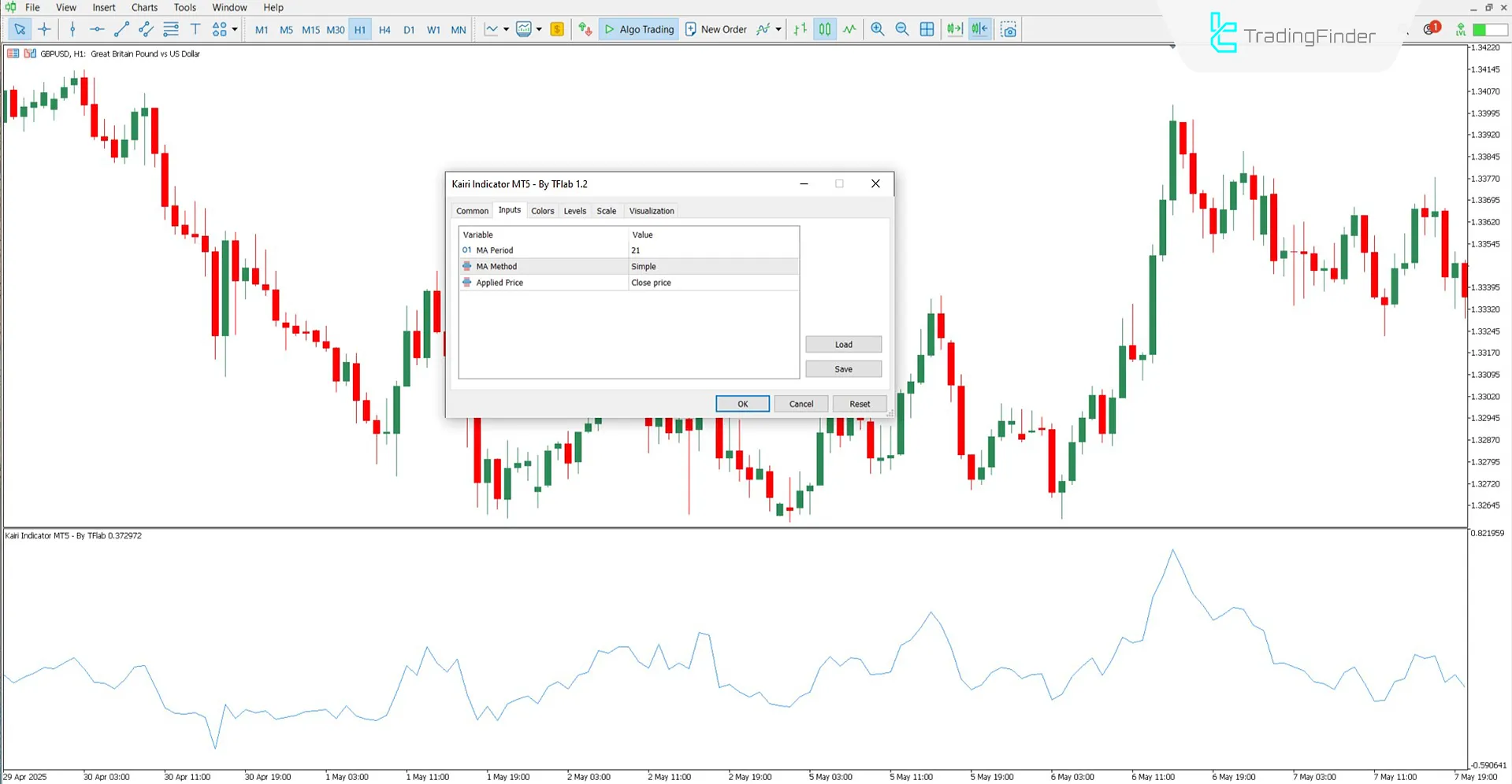 Kairi Indicator settings fields