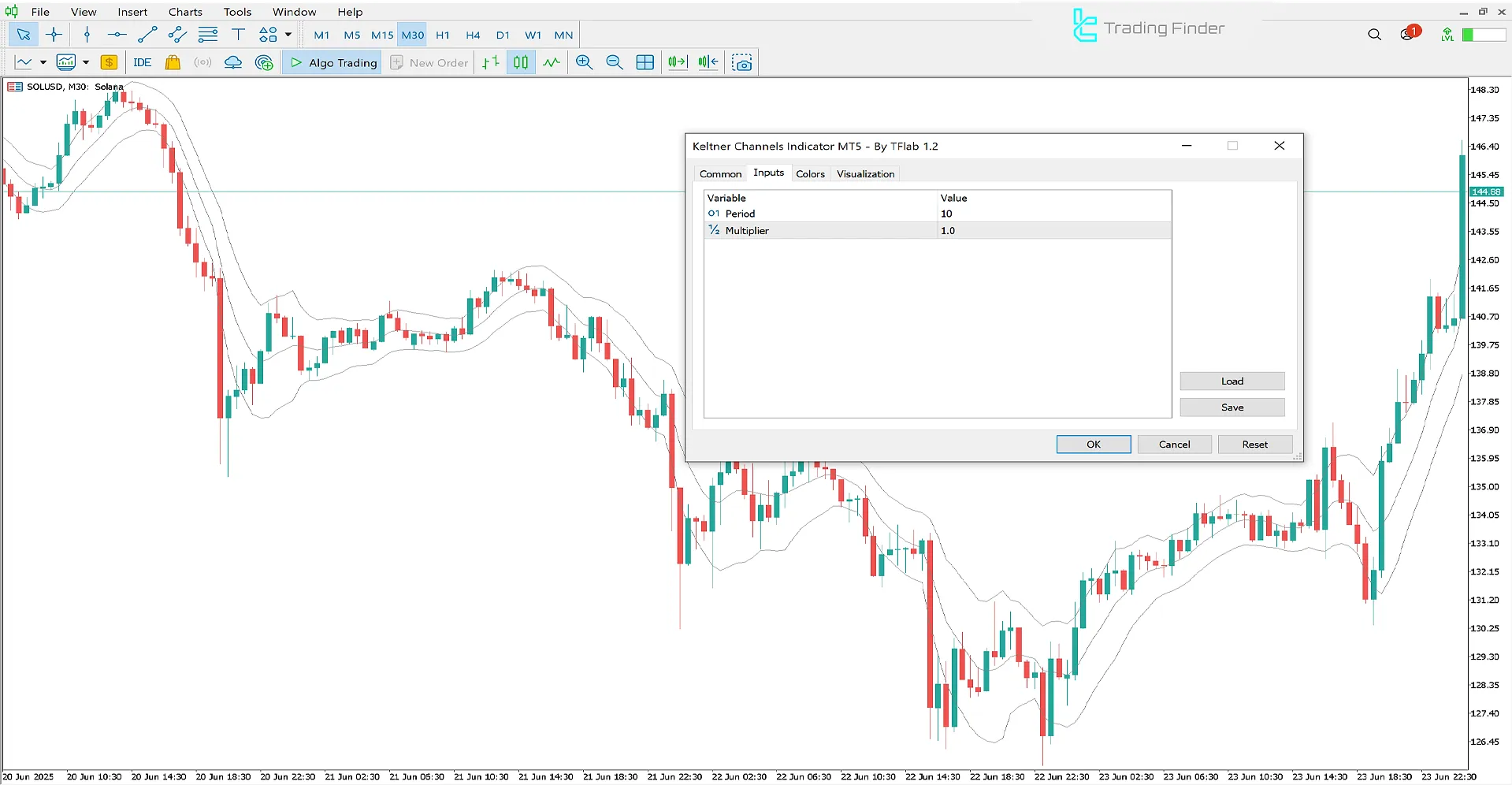 Keltner Channels Indicator Settings