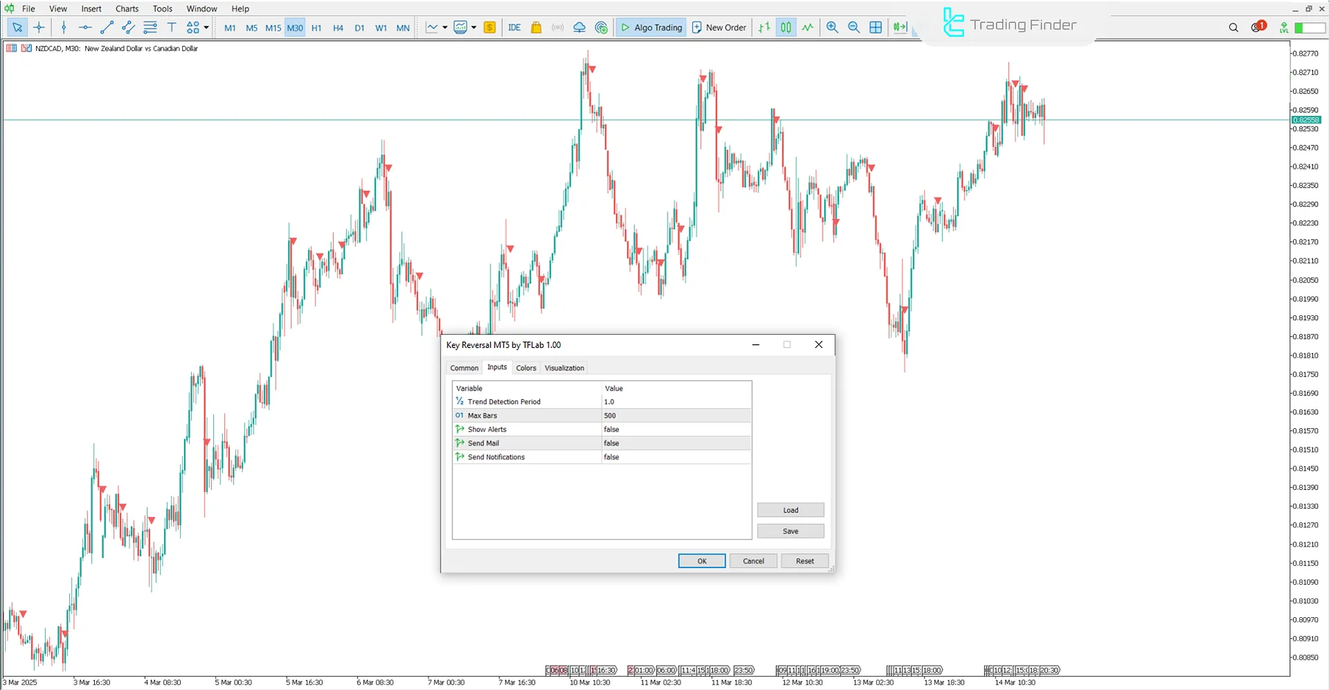 Key Reversal Indicator Settings