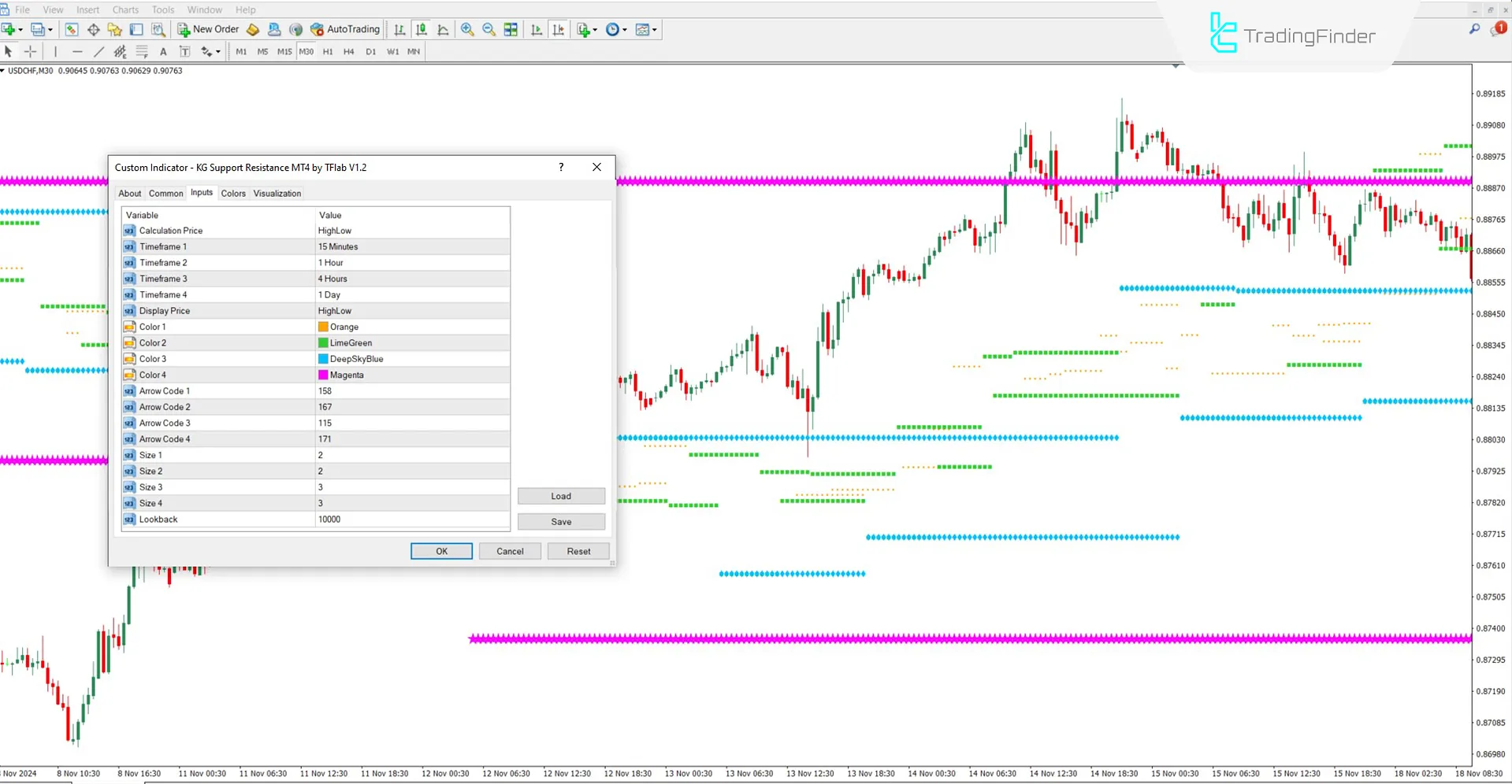 KG Support &amp; Resistance Zones Indicator Settings