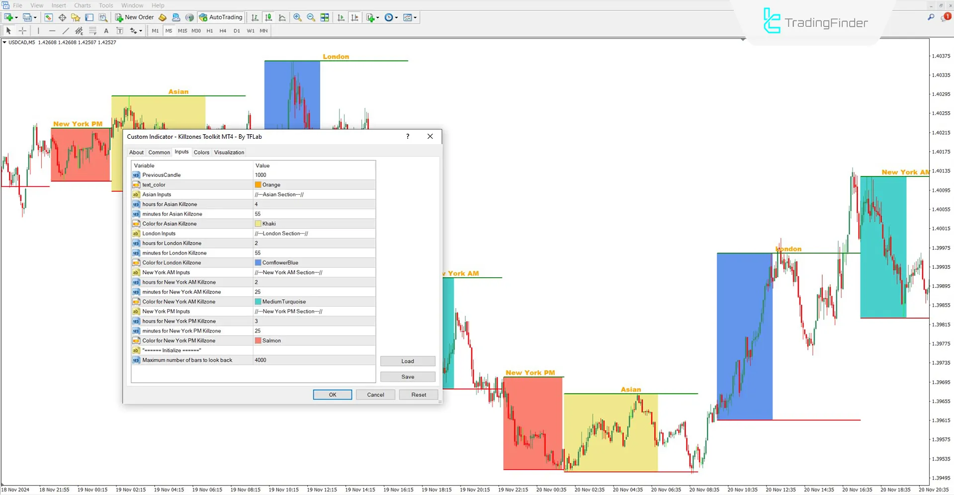Killzones Toolkit Indicator settings panel