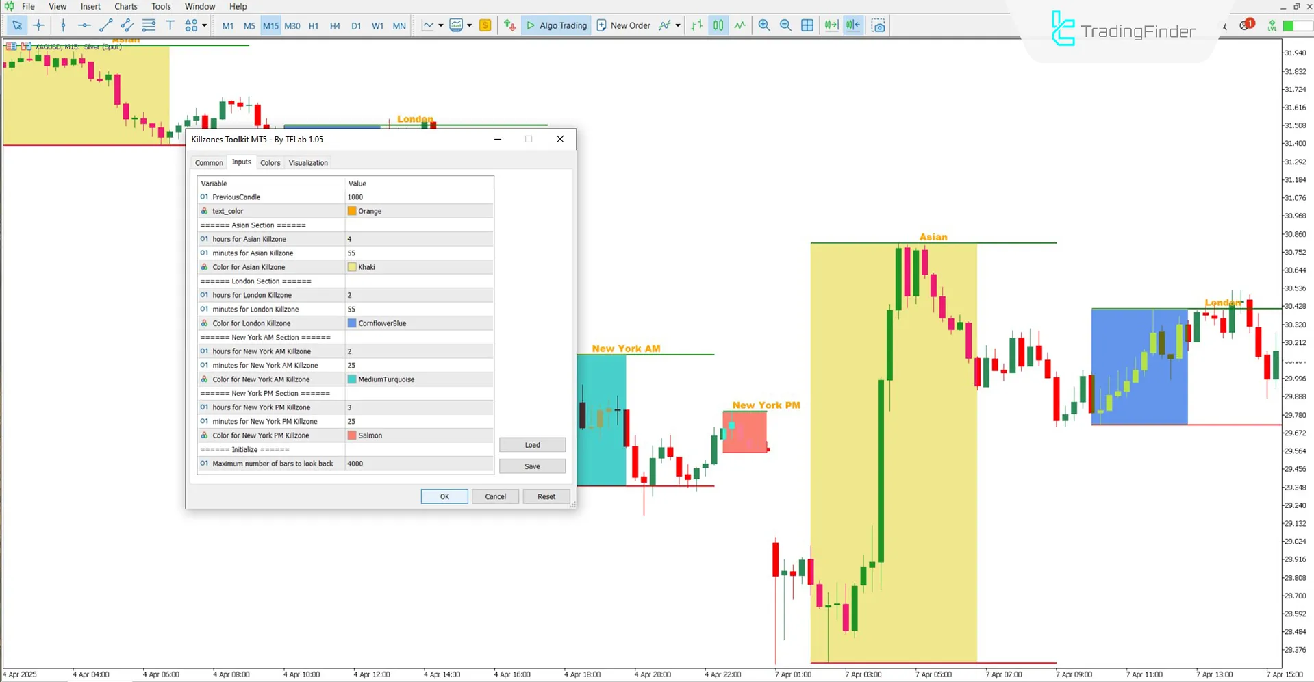 Overview of the Time Zone Toolkit Indicator settings