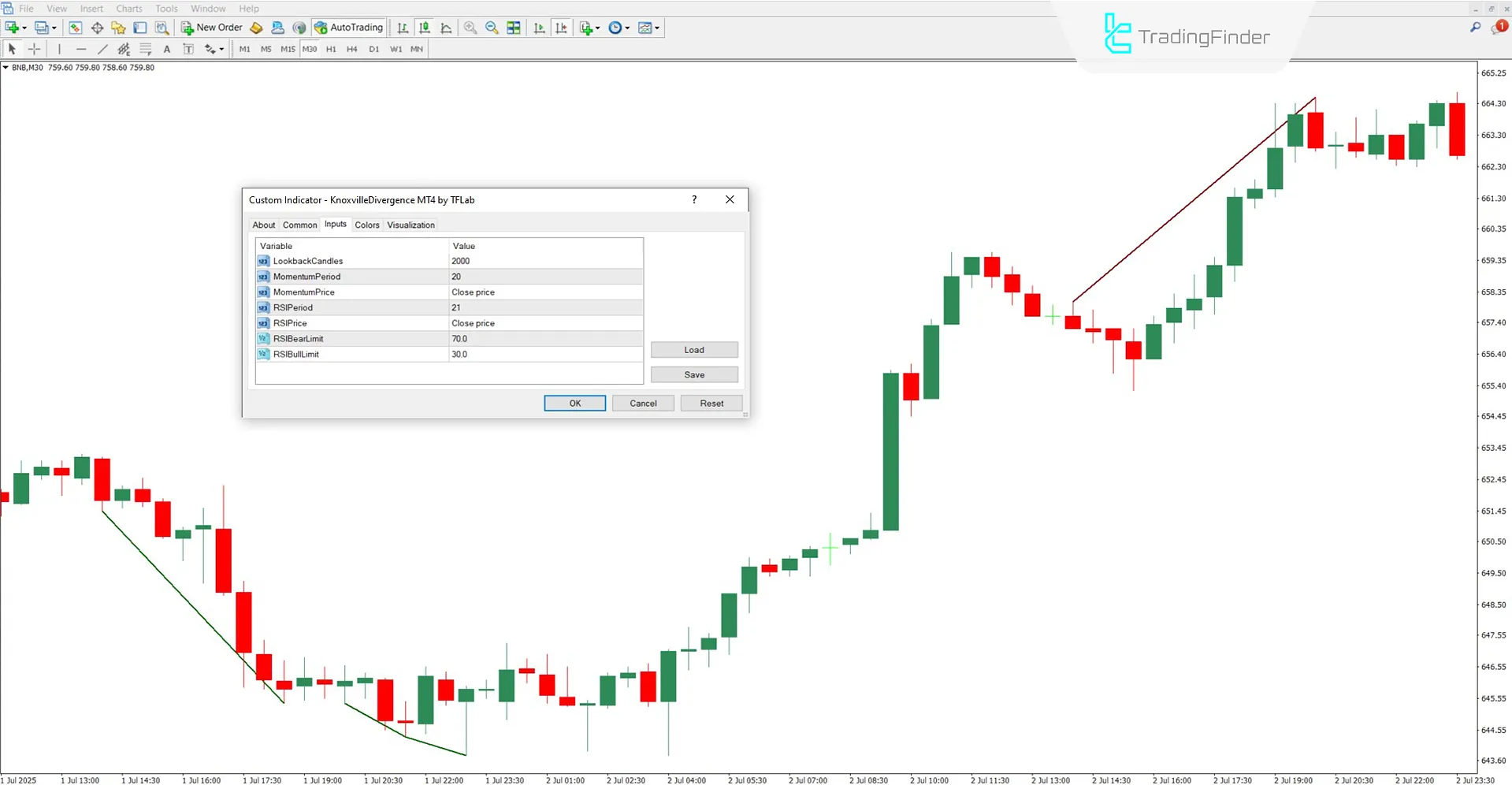 Knoxville Divergence Indicator Settings Section