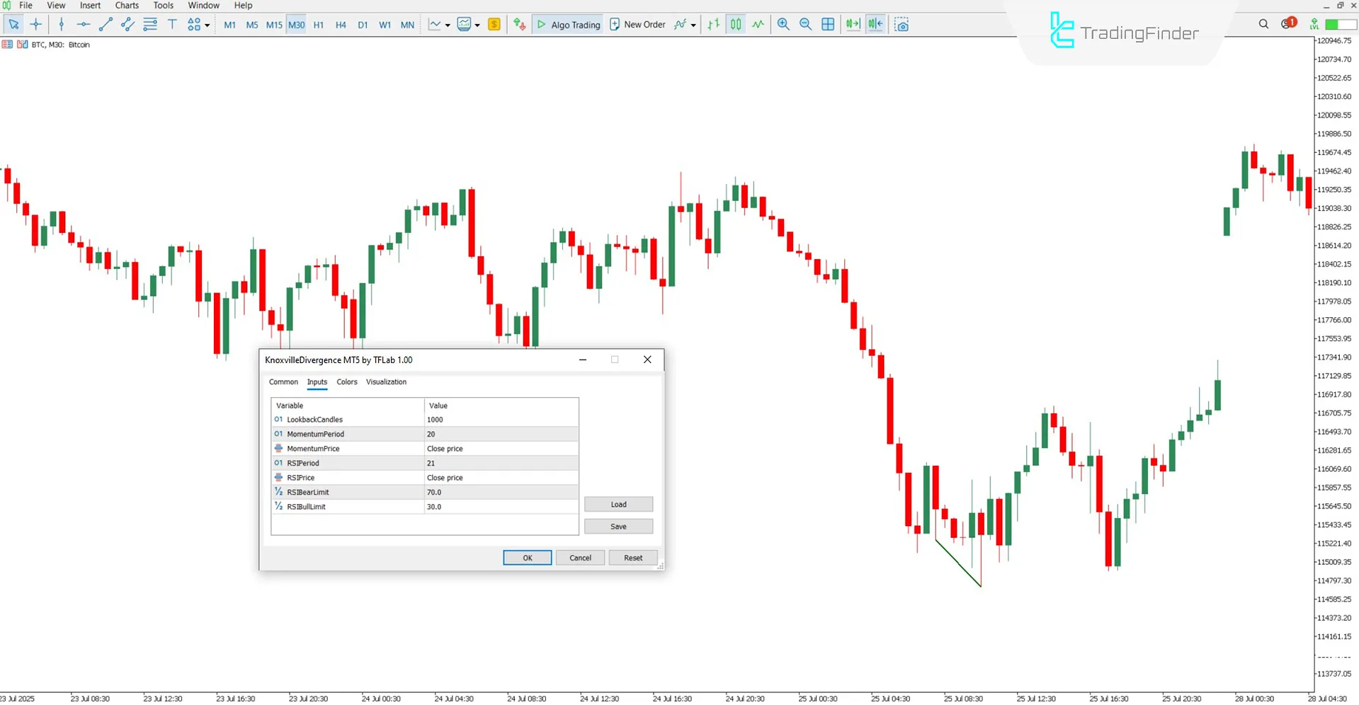 Knoxville Divergence Indicator Settings Panel in MT5