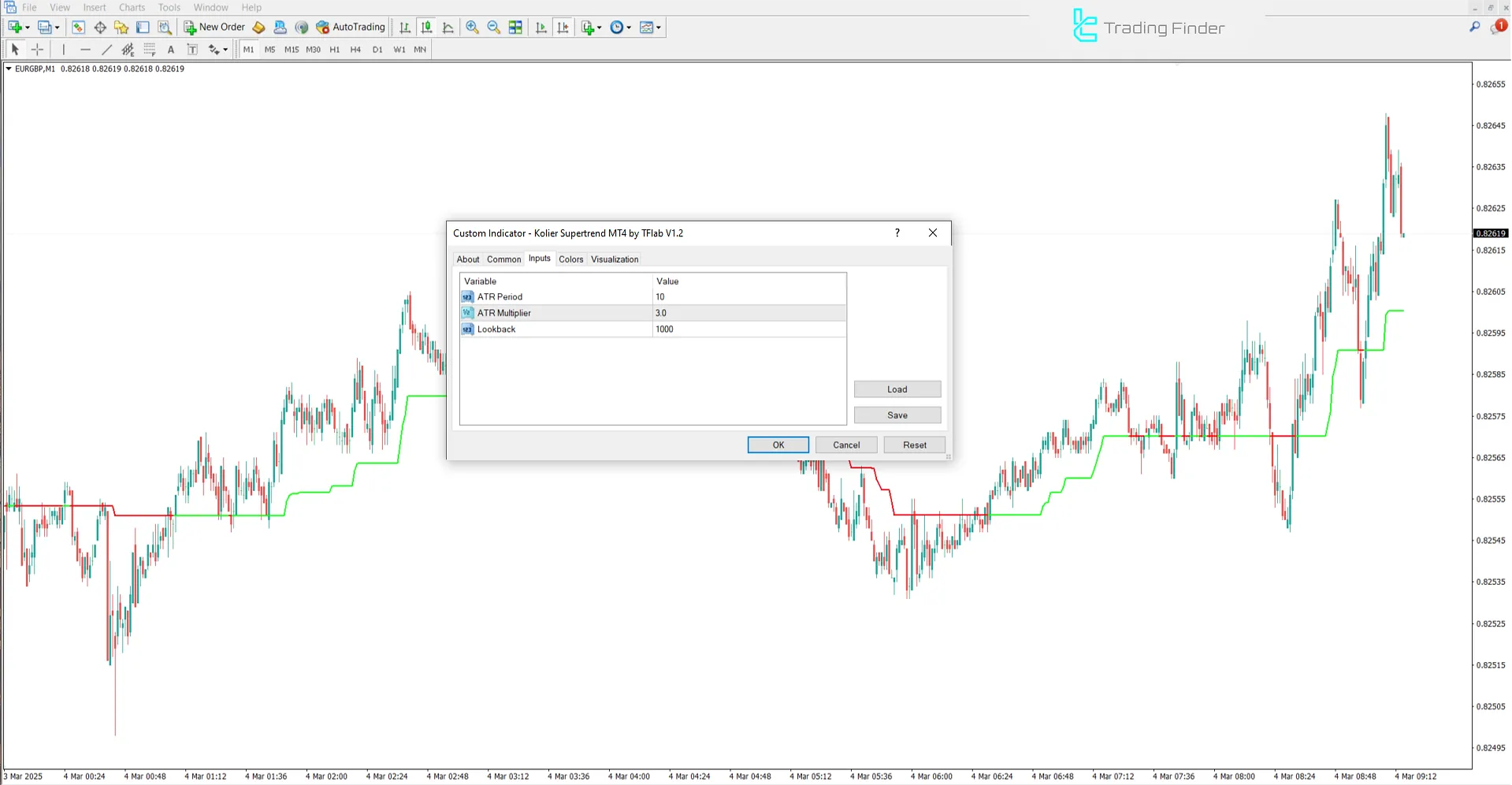 Kolier Supertrend Indicator Settings