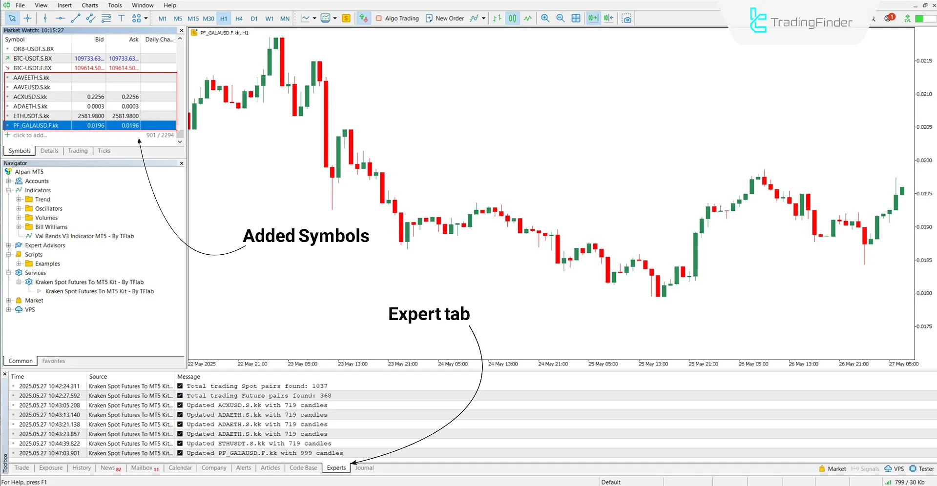 Activation of Kraken trading symbols