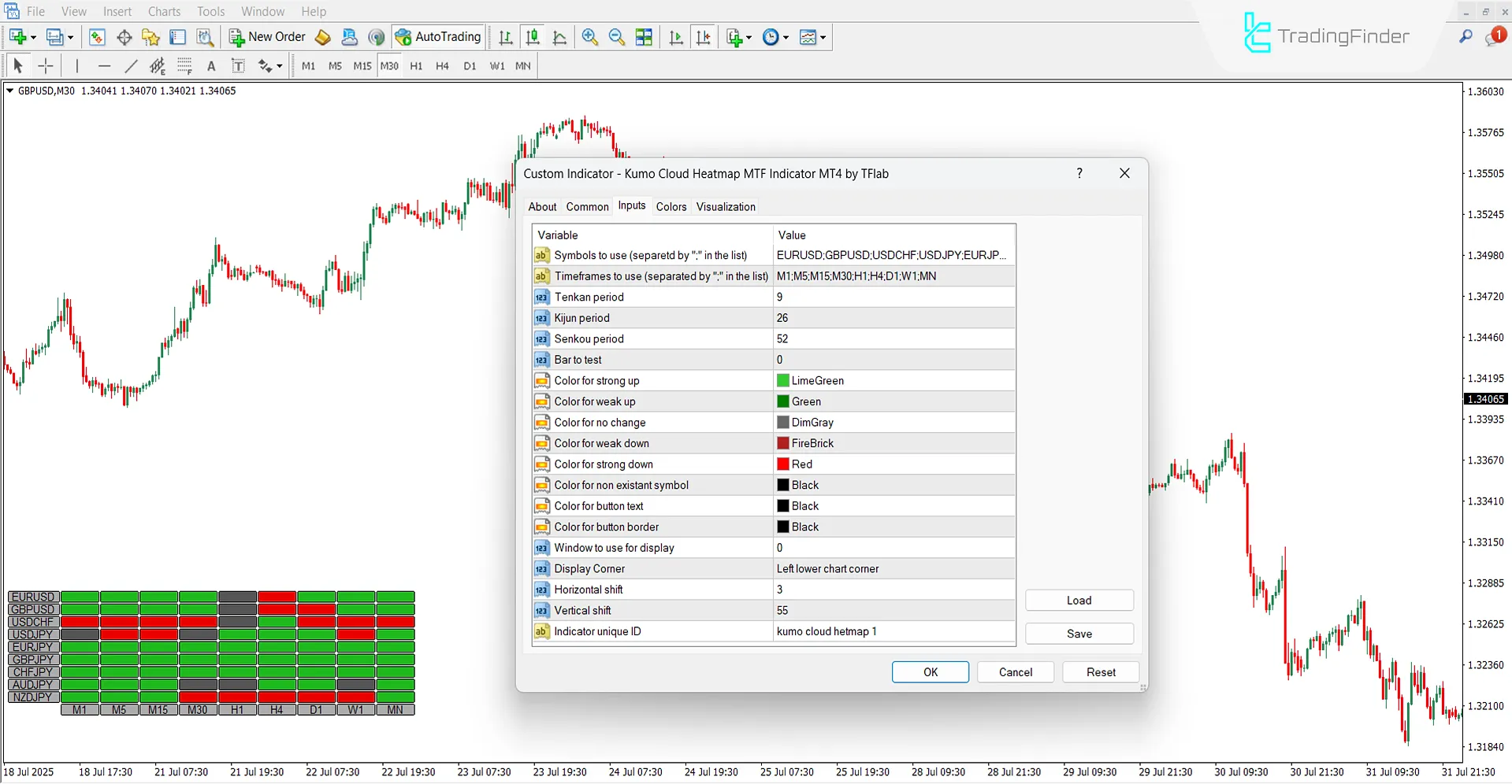 Settings of Kumo Cloud Heatmap Indicator