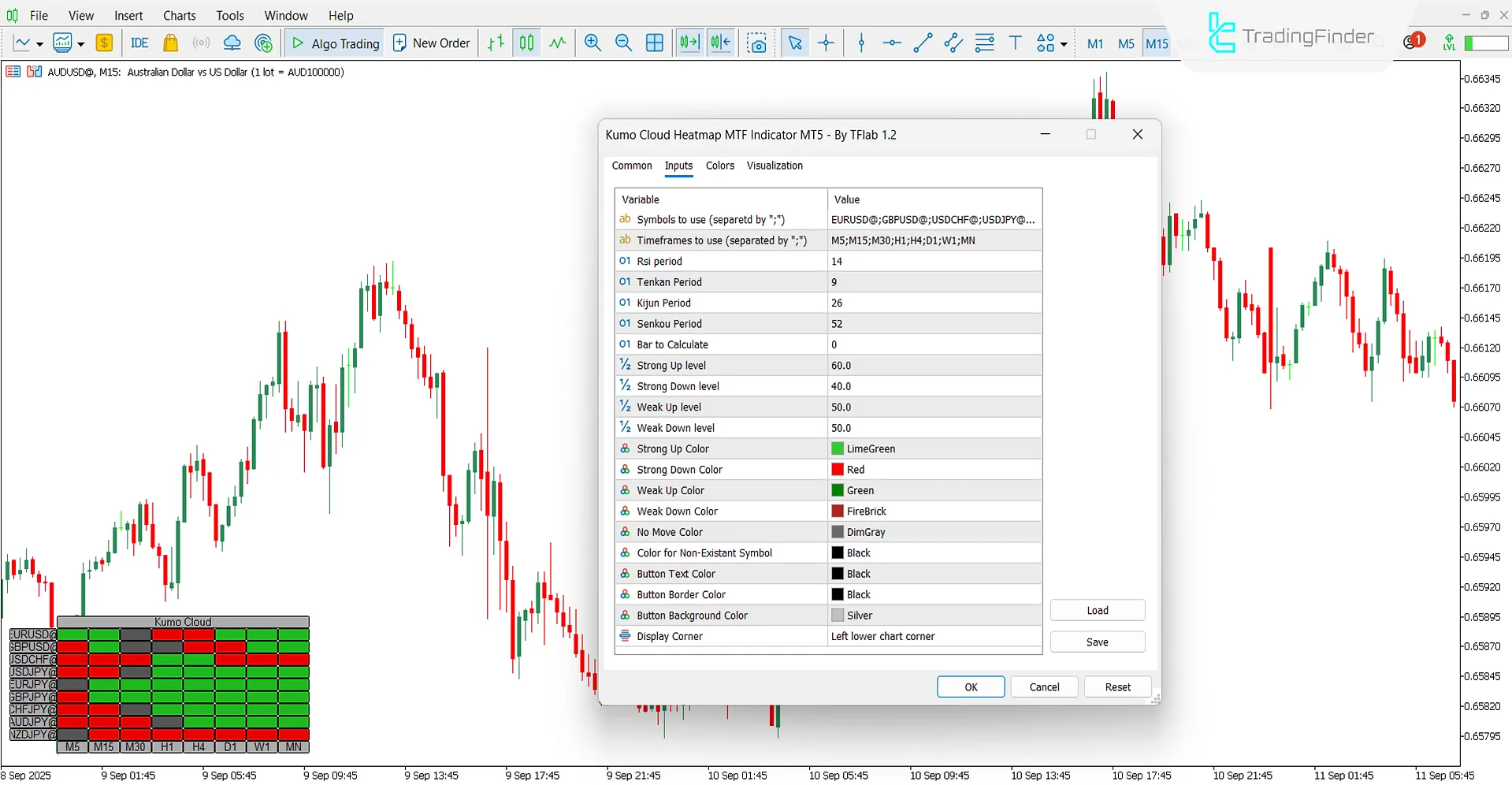 Settings of Kumo Cloud Heatmap Indicator in MT5