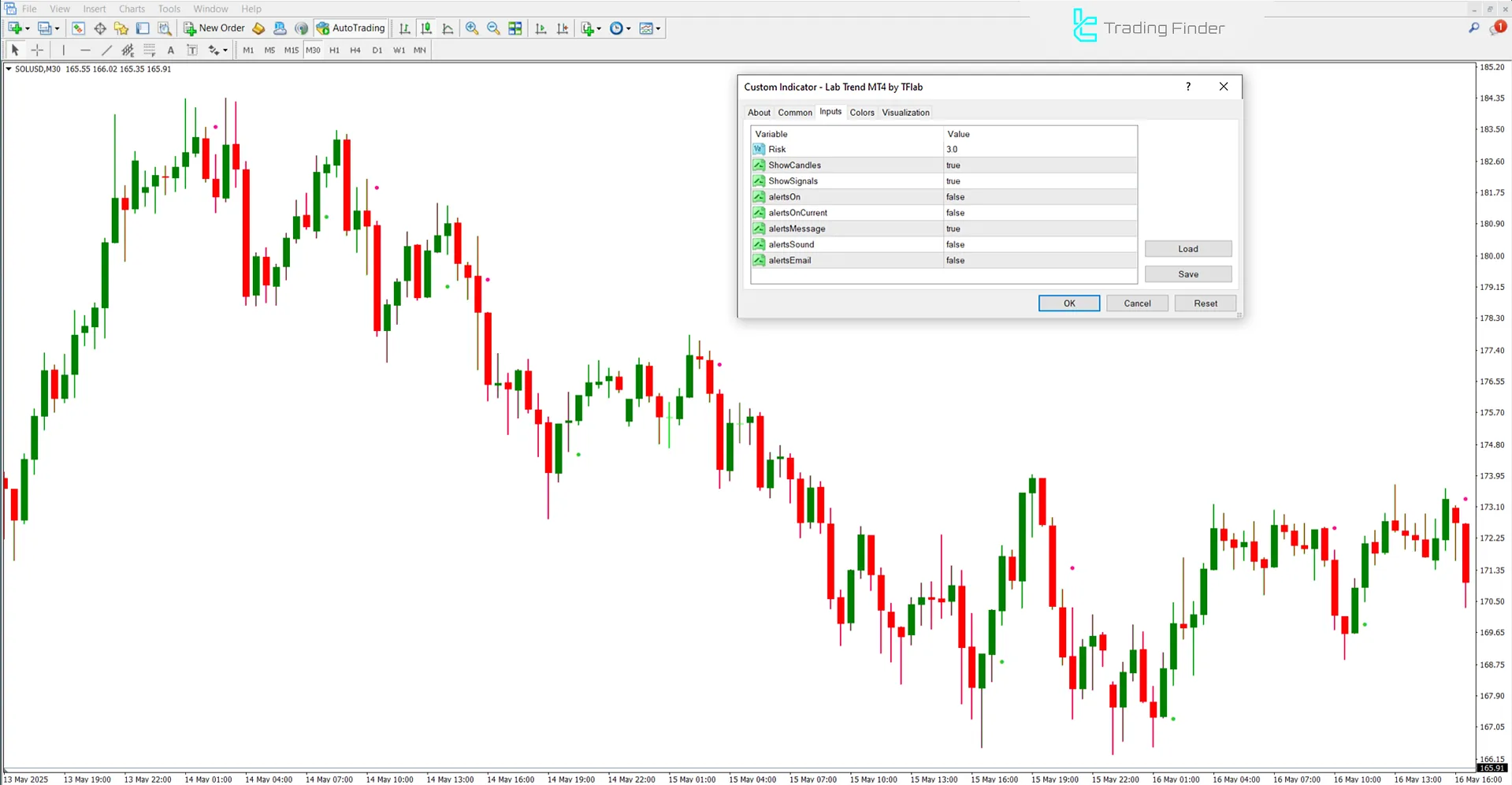 Lab Trend Indicator settings panel