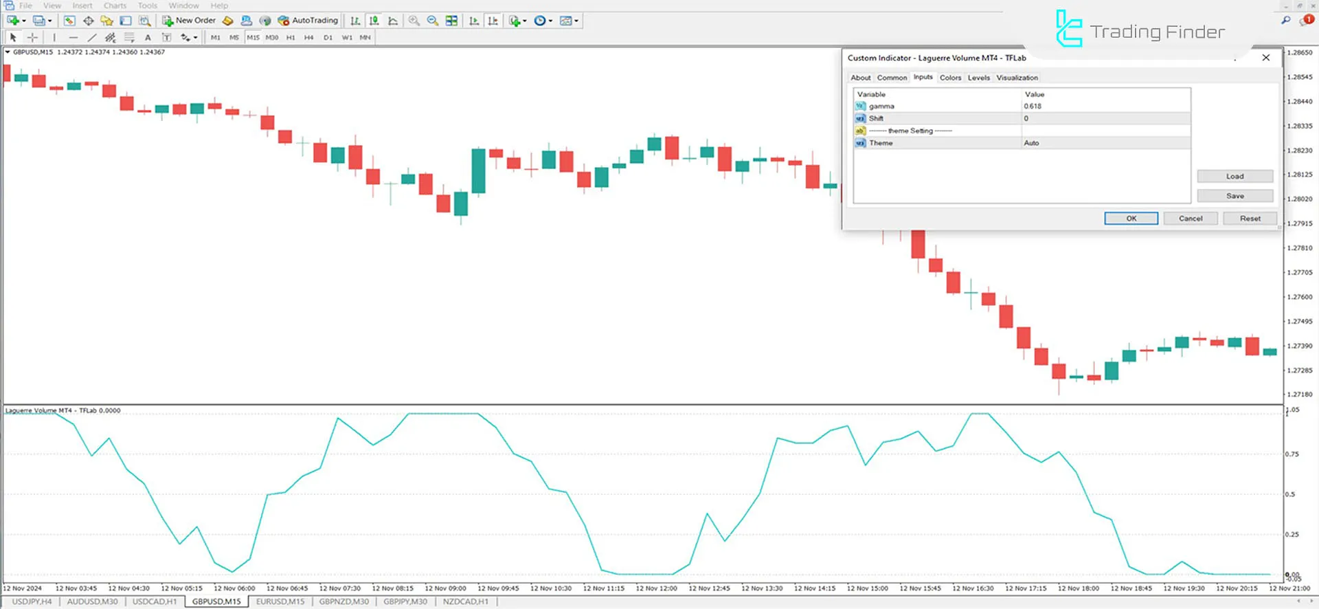 Laguerre Volume Index Indicator Settings