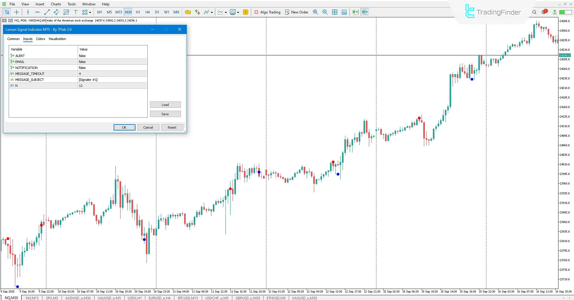 Settings of the Leman Signal Indicator
