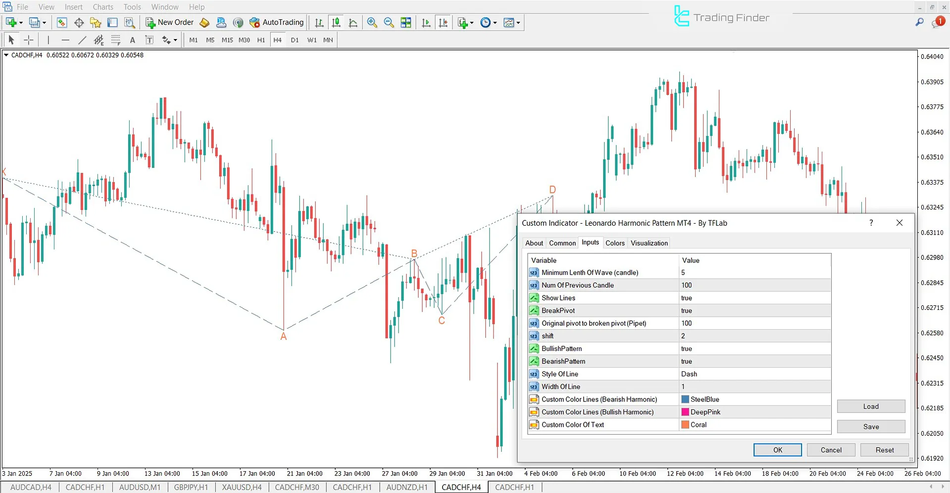 Internal settings of the Leonardo Harmonic Pattern Indicator in MetaTrader 4