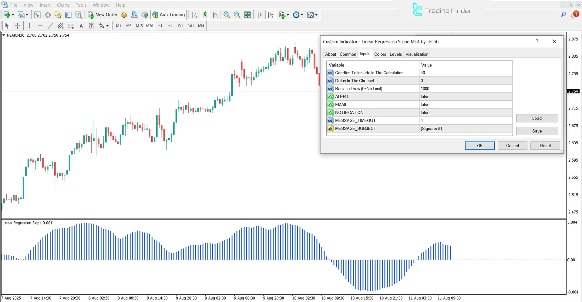 Linear Regression Slope Indicator settings