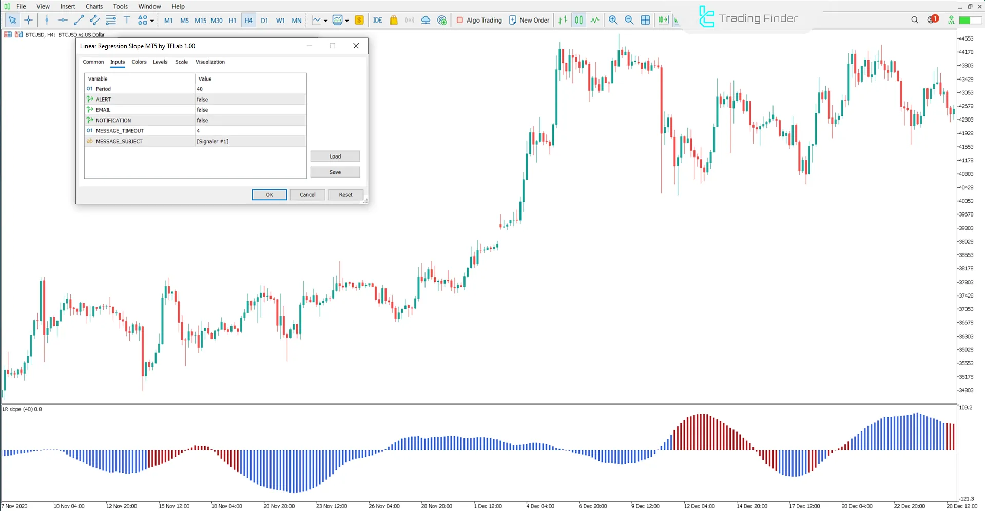 Linear Regression Slope Indicator settings
