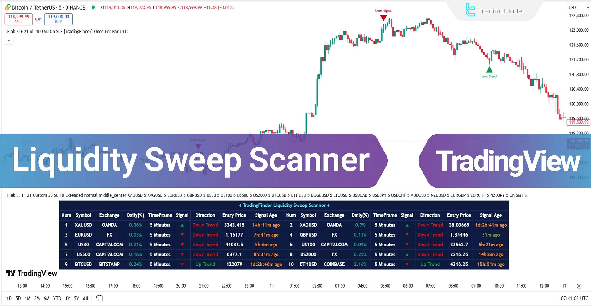 Liquidity Sweep Scanner