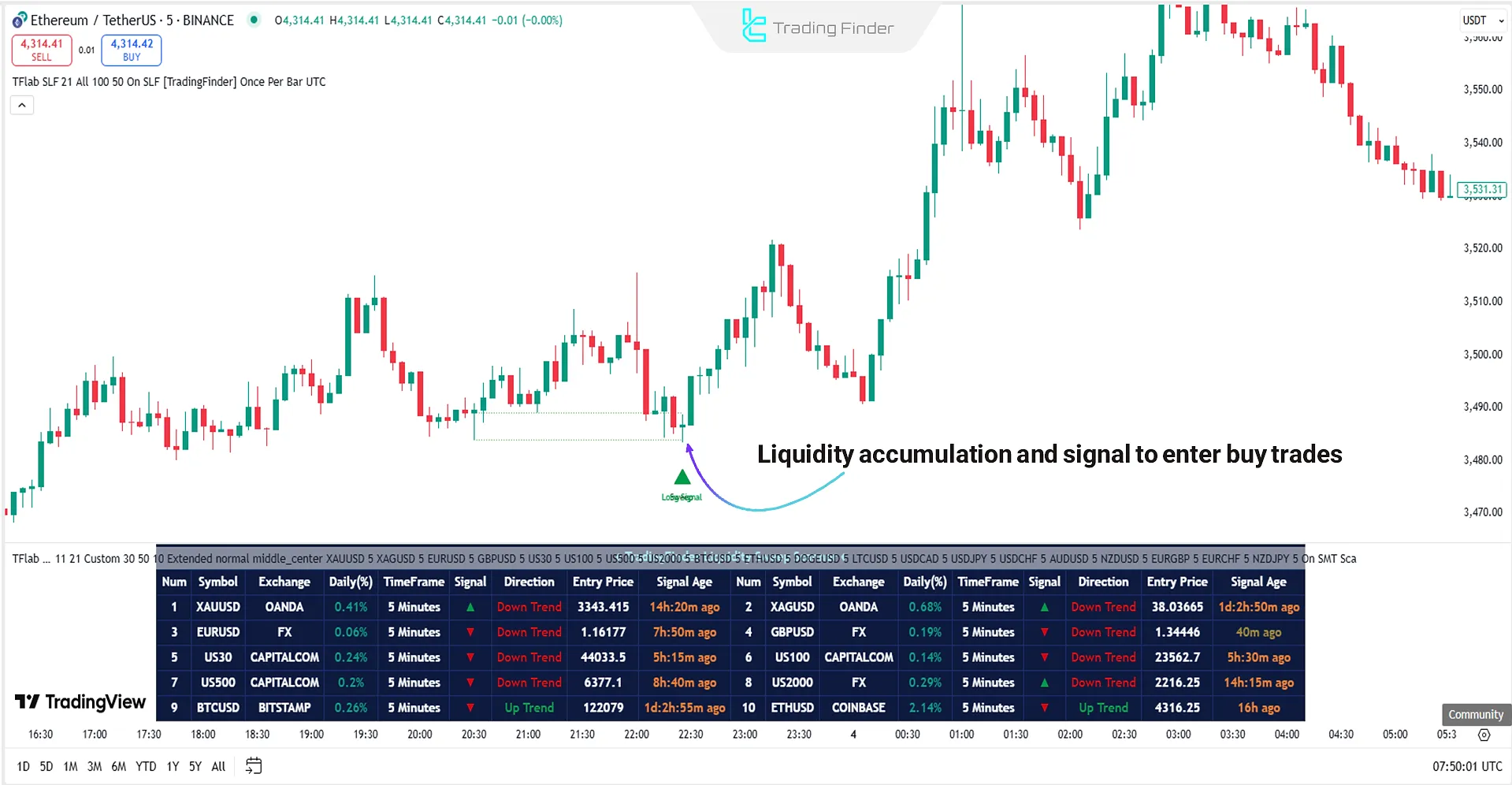 Liquidity Sweep Scanner in an uptrend