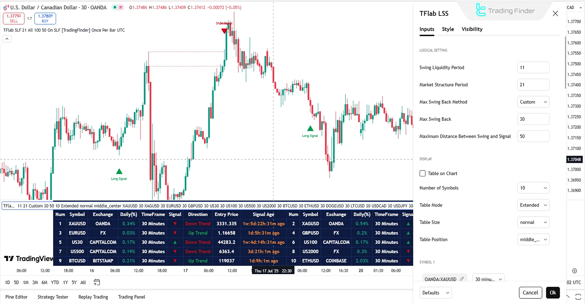 Liquidity Sweep Scanner settings