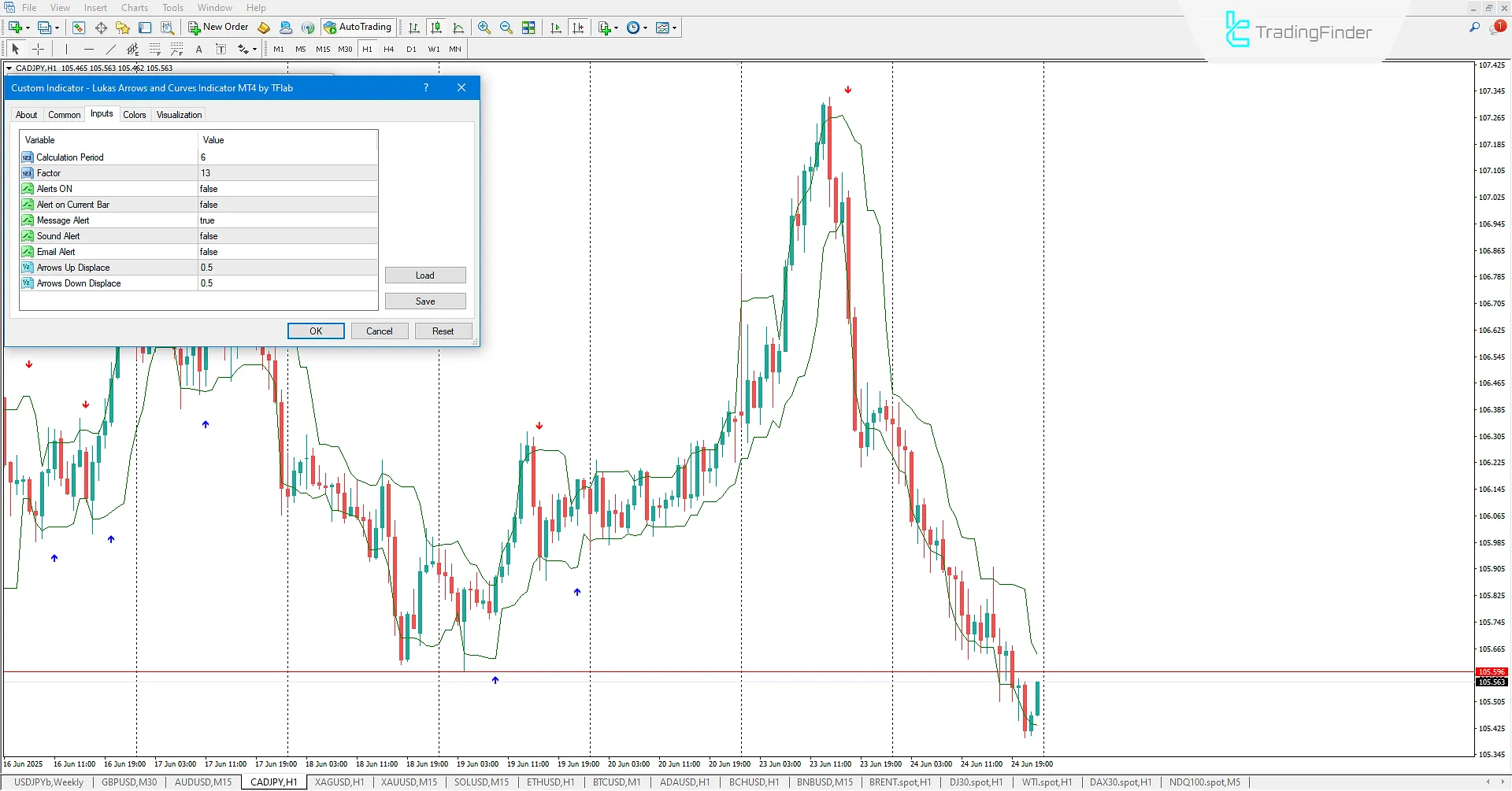Custom settings for Lukas Arrows and Curves Indicator in MetaTrader 4