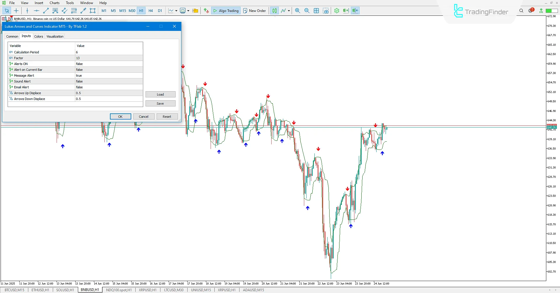 Lukas Arrows and Curves Signal Indicator Settings in MetaTrader 5