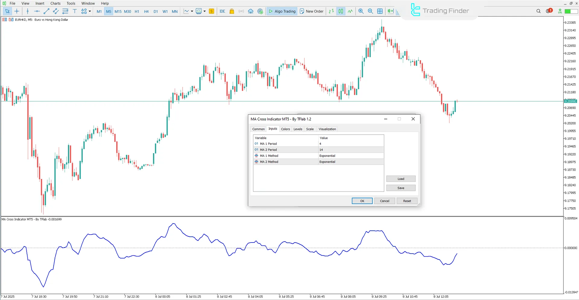 MA Cross Oscillator Settings