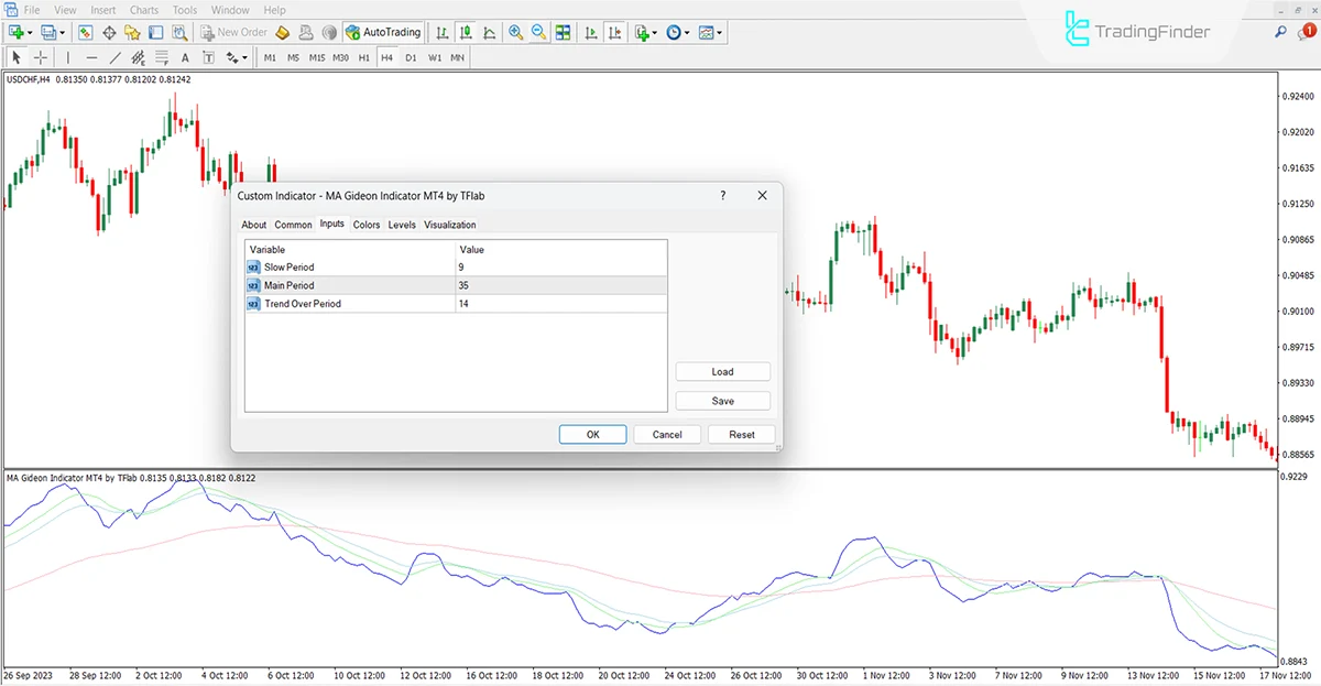 Settings section of the MA Gideon Indicator