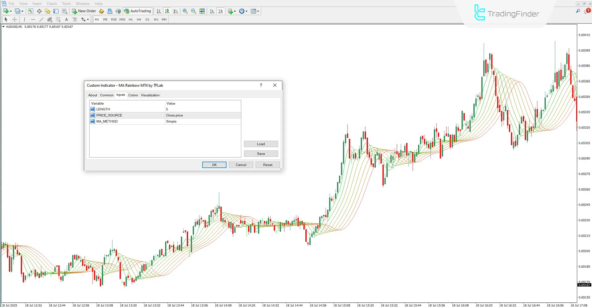 Settings section of the Rainbow Moving Average Indicator