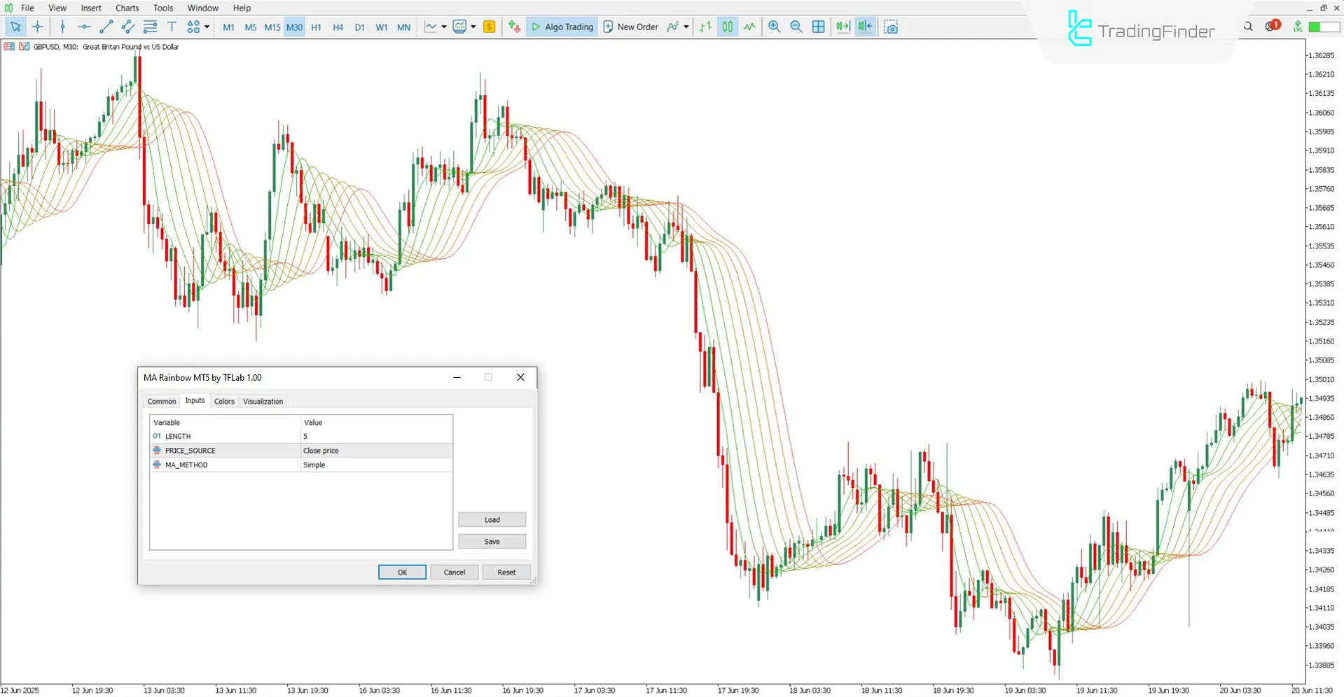 Adjustable settings of the Rainbow Moving Average Indicator