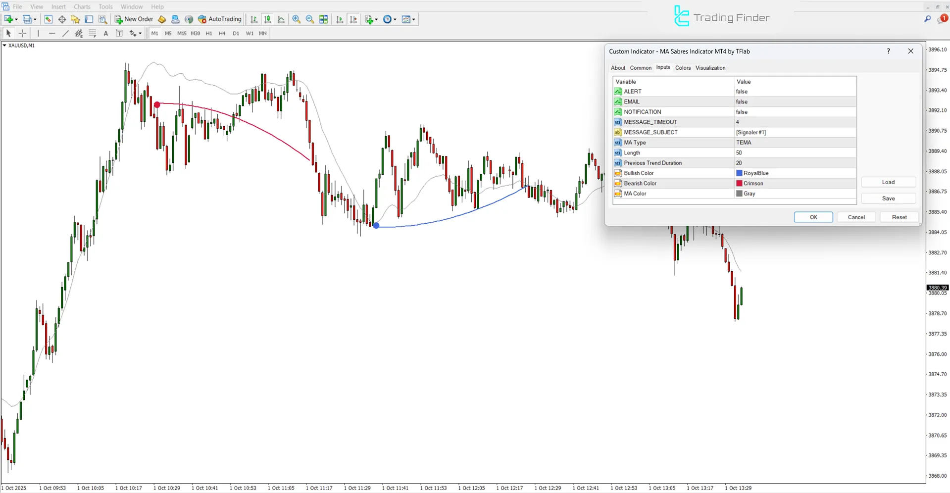 MA Sabres Indicator Settings Image